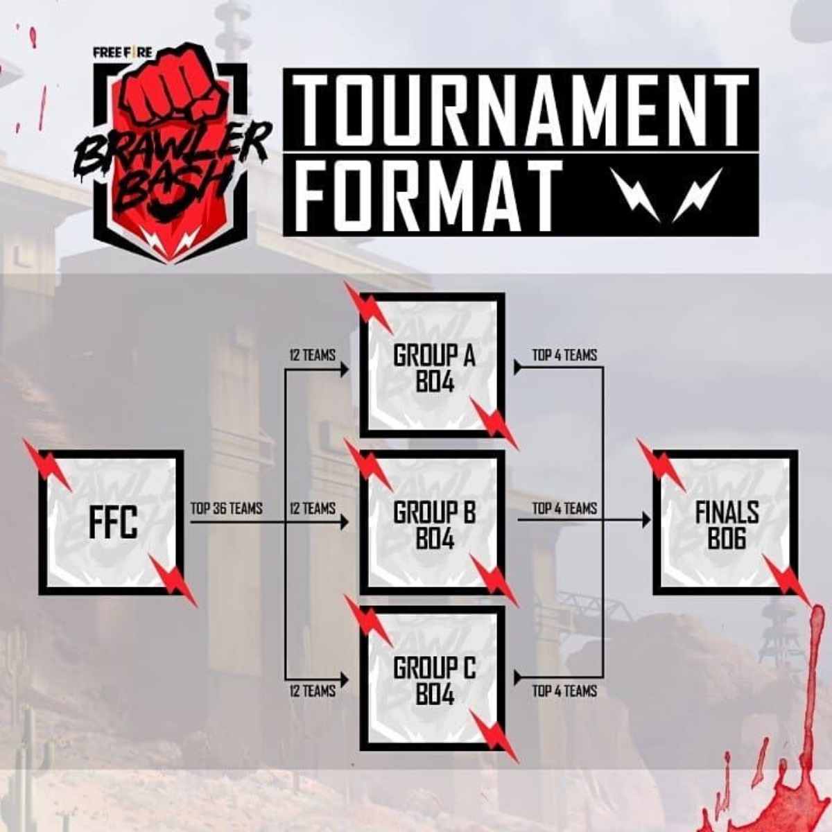 Free Fire brawler bash tournament stages