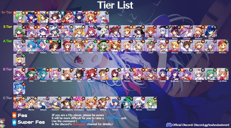 Touhou LostWord Tier List - All characters