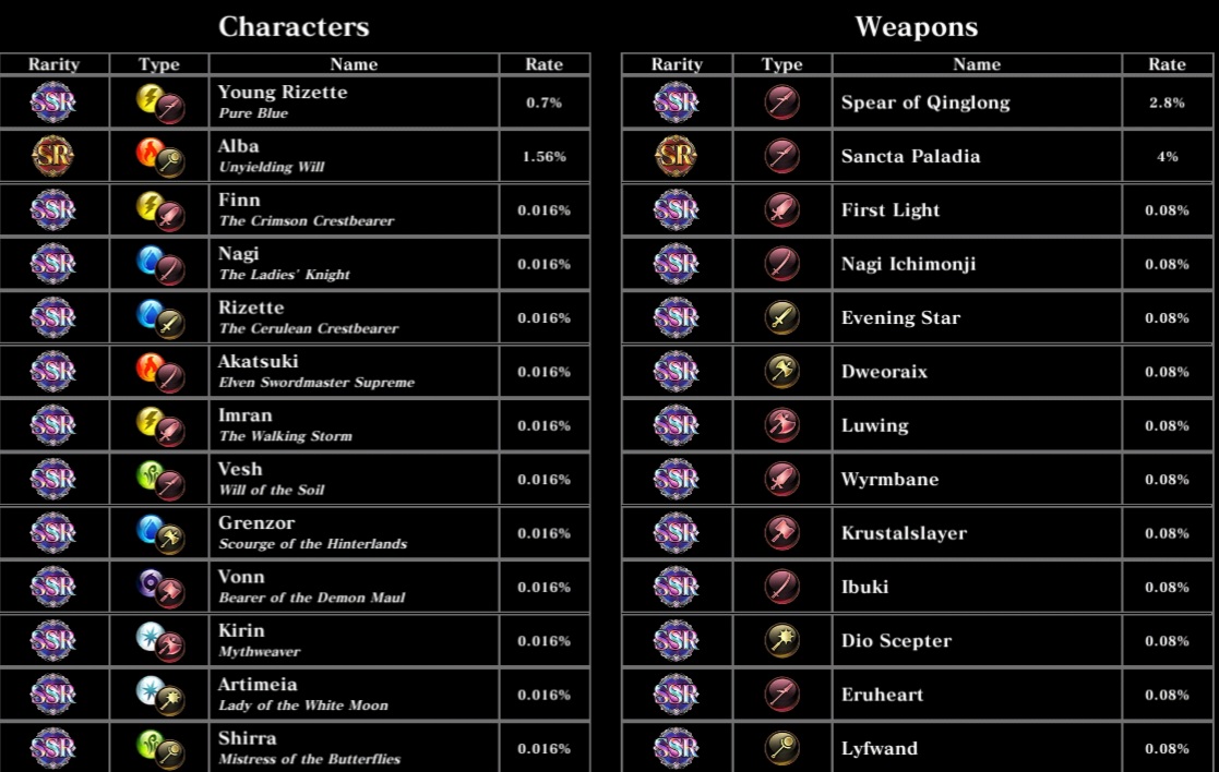 Evertale SR Characters Table
