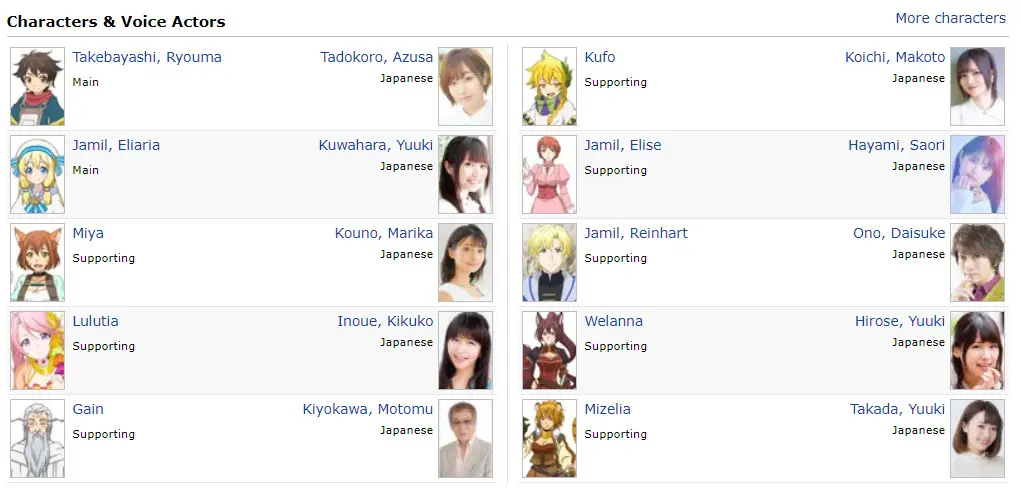 By the Grace of the Gods Anime Cast