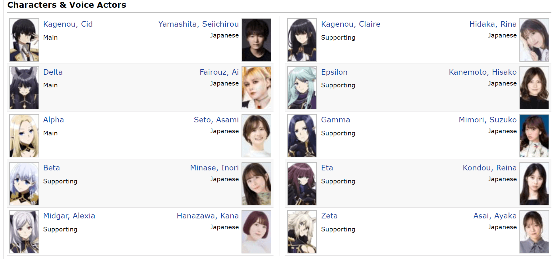 Eminence in Shadow Main Character Cast