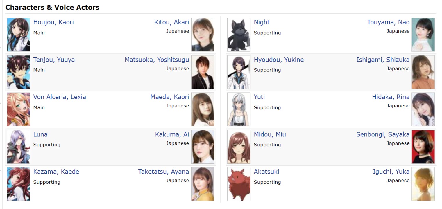 I Got a Cheat Skill in Another World Anime voice actors list
