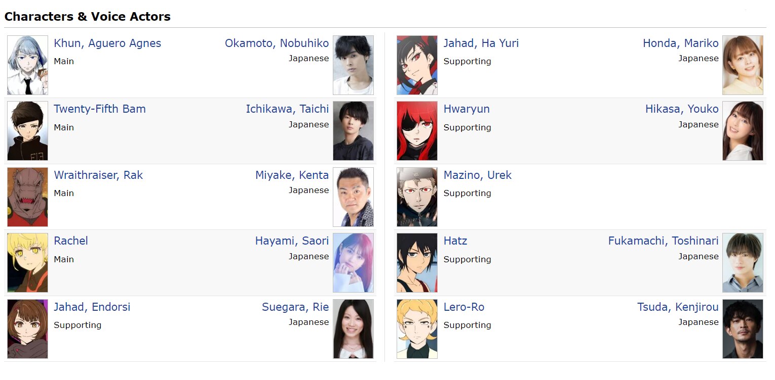 Tower of God anime characters and Voice Actors