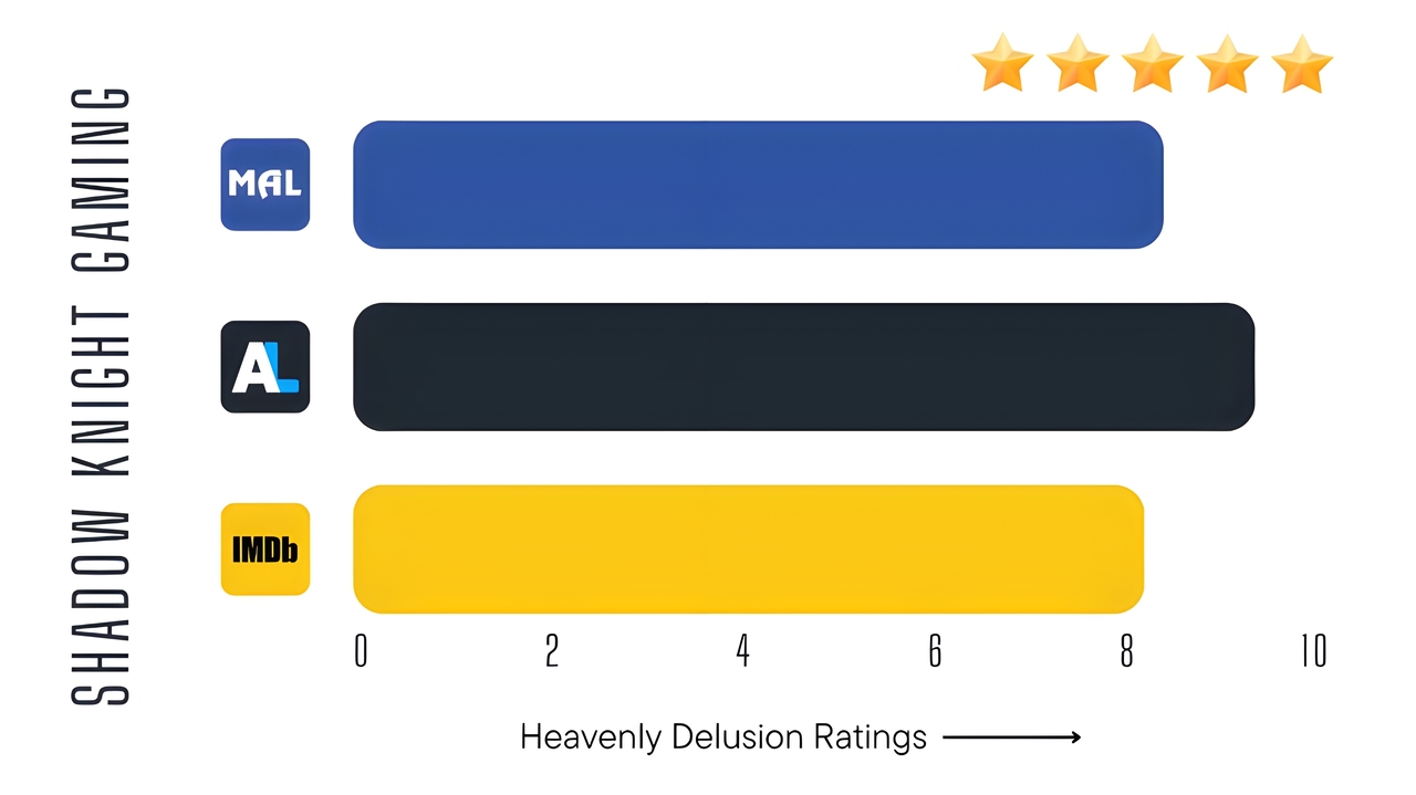 Heavenly Delusion anime ratings