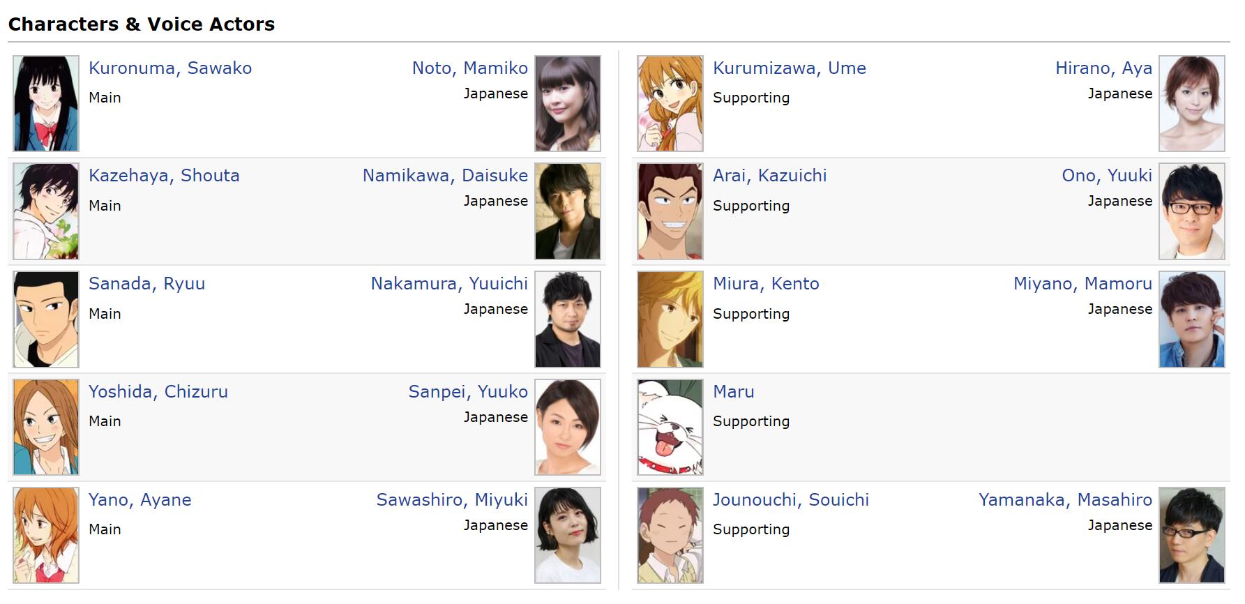 Kimi ni Todoke Anime Cast