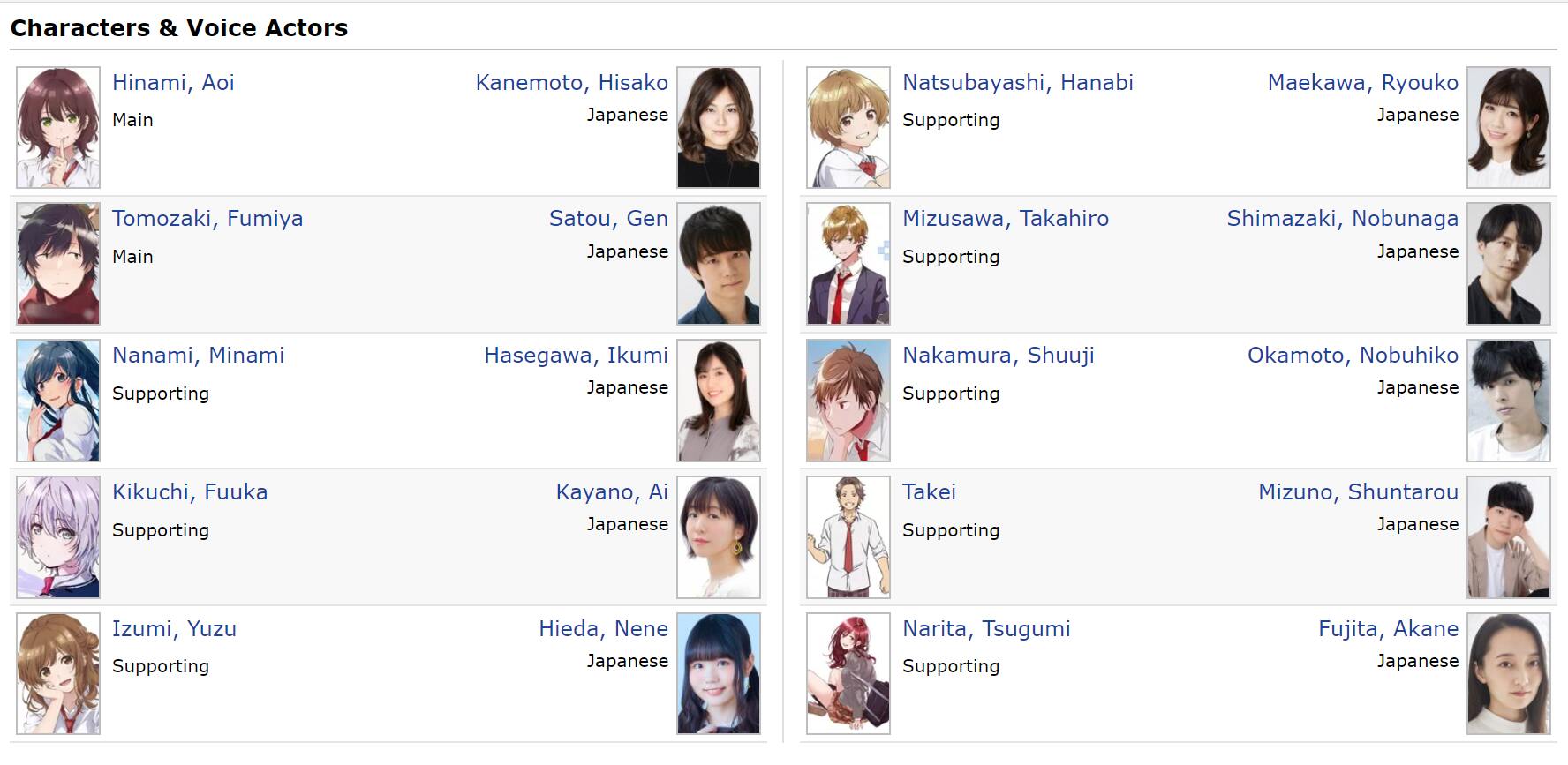 Bottom tier Character Tomozaki Anime Voice actors