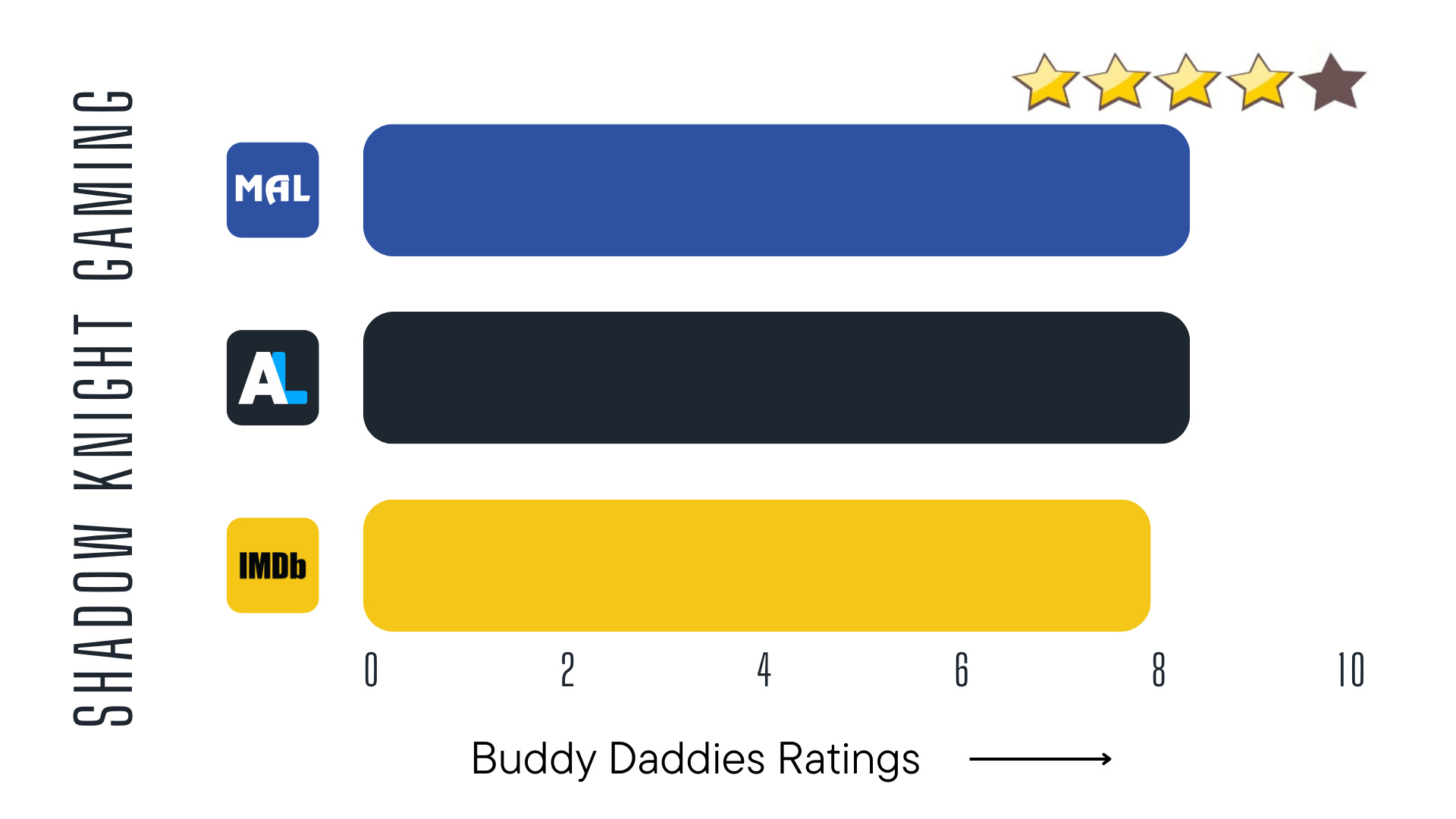 Buddy Daddies Season 1 Ratings