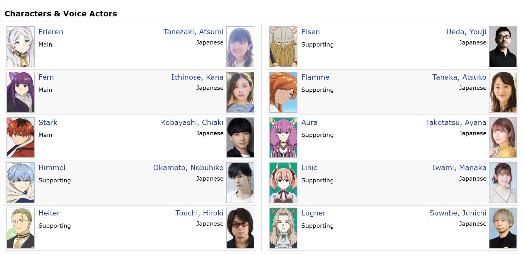 Frieren: Beyond Journey's End Anime Voice actors