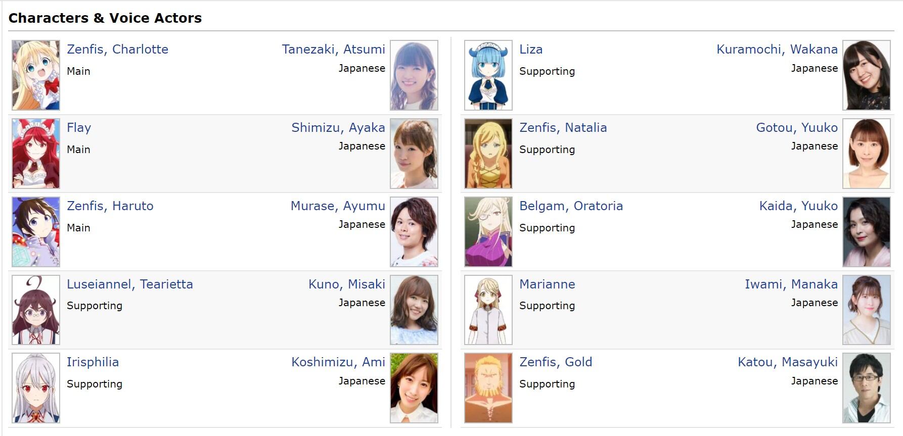 I am Actually the Strongest Anime Cast