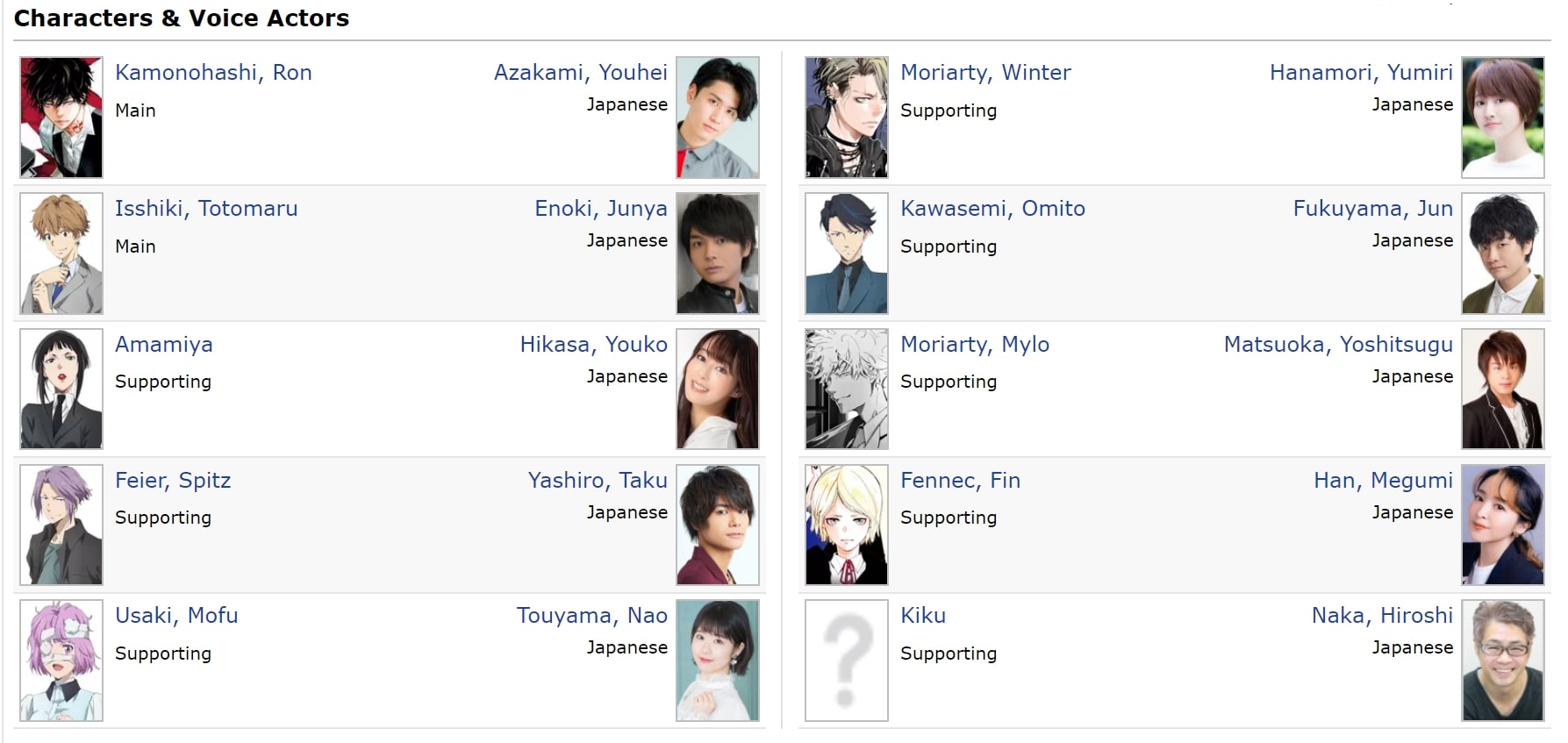 Ron Kamonohashi’s Forbidden Deduction Anime Voice Actors