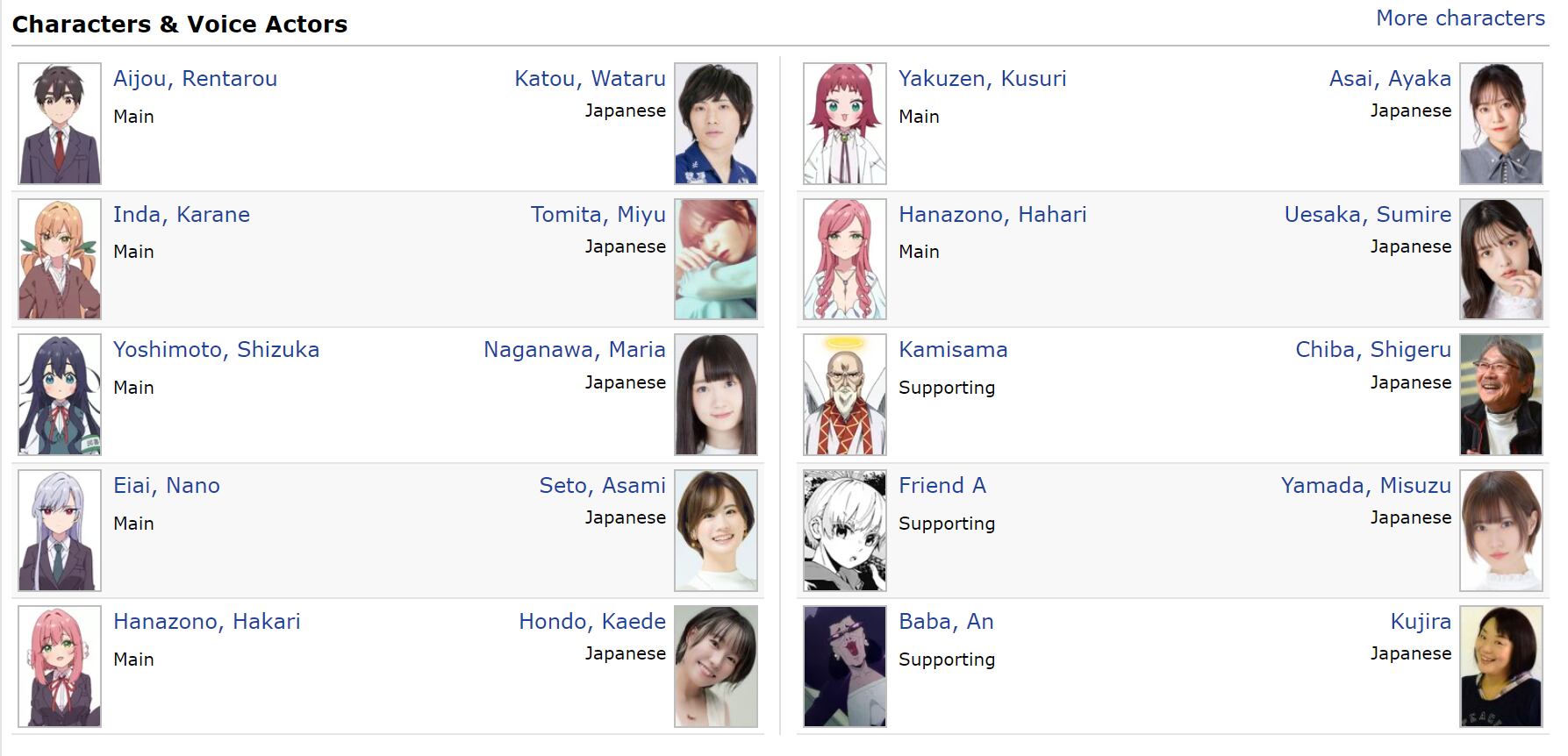 The 100 Girlfriends Who Really, Really, Really, Really, REALLY Love You Anime voice Actors