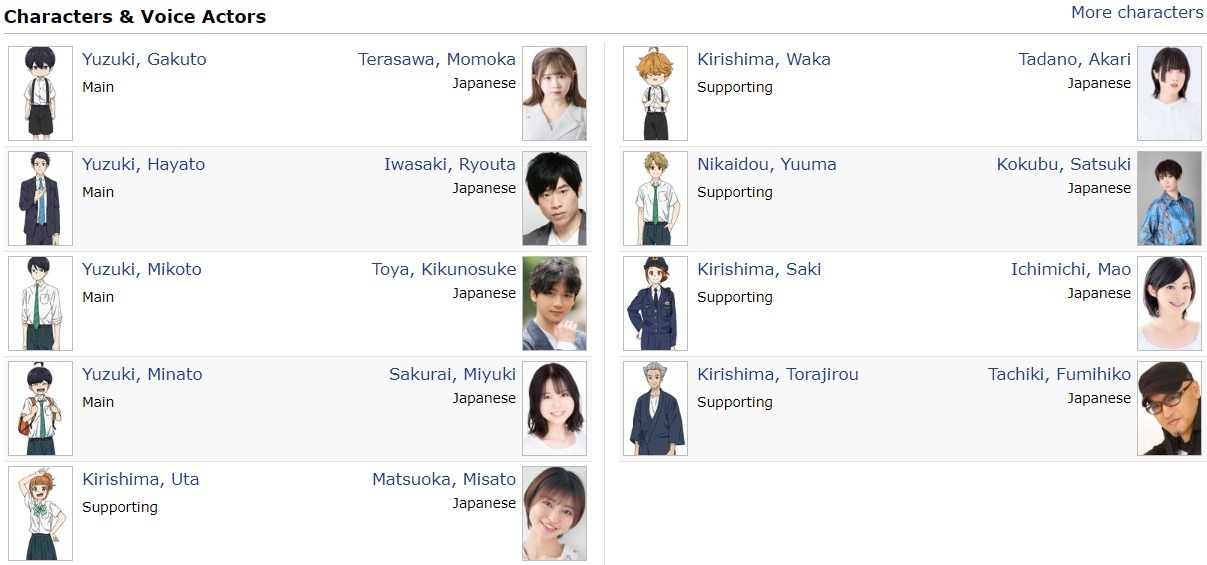 The Yuzuki Family’s Four Sons Voice Actors