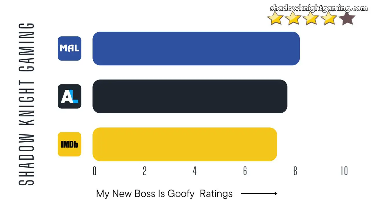 My New Boss Is Goofy Anime Ratings